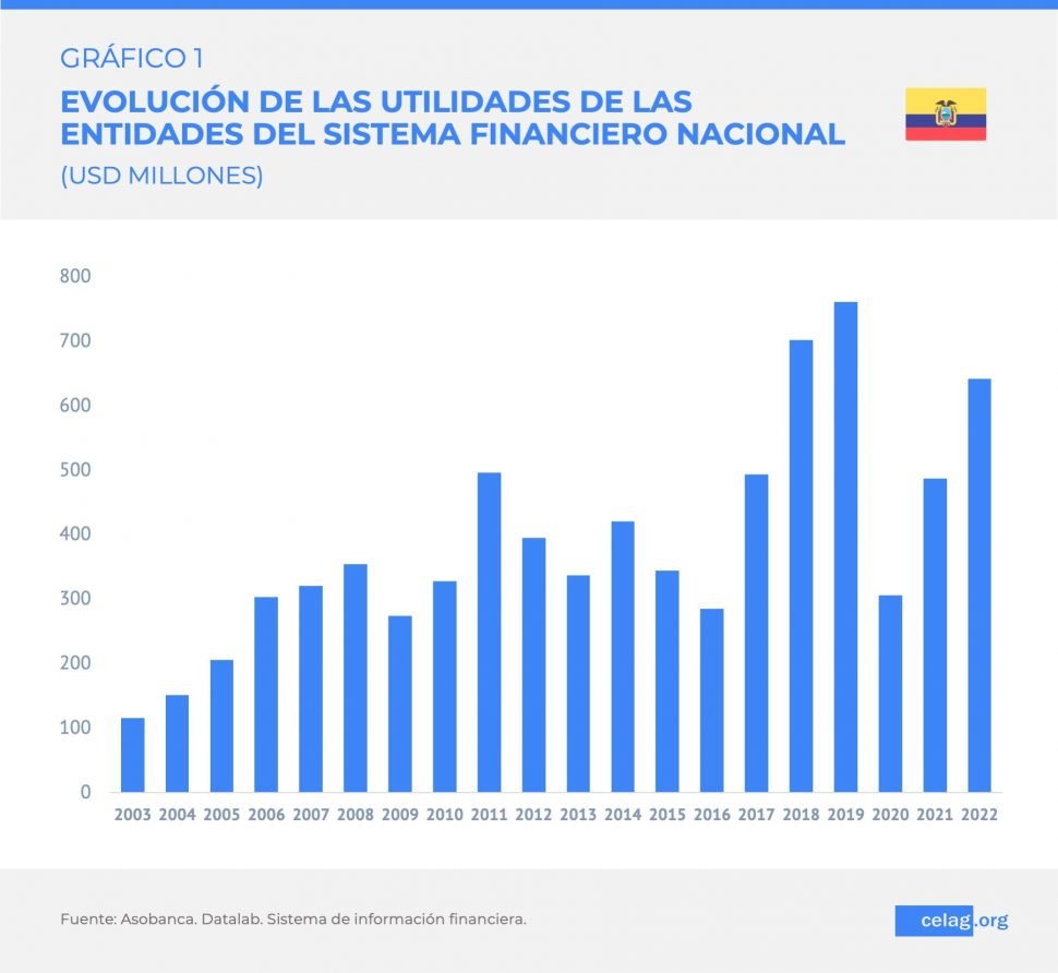 dolarizacion blanqueo dinero narco milei