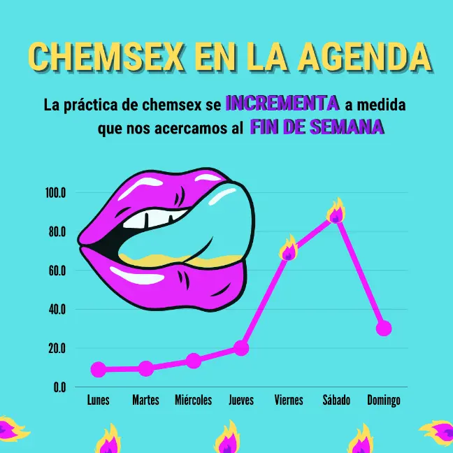 chemsex estudio datos argentina