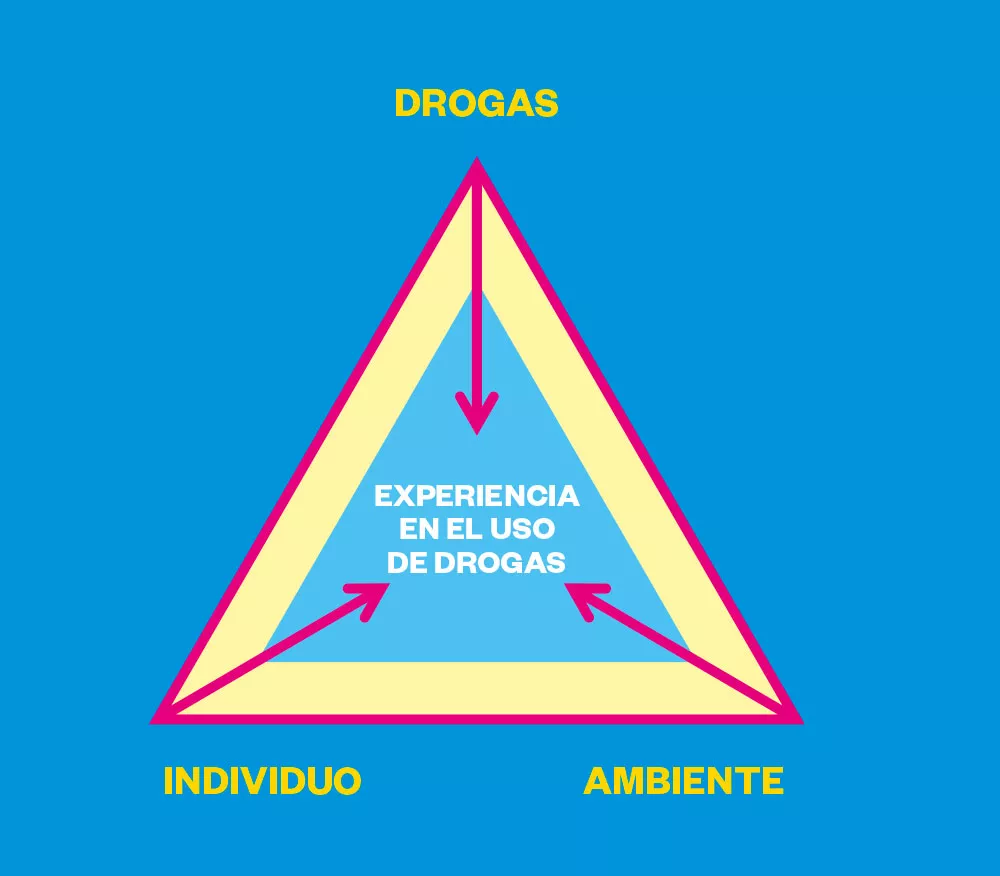 adicción  como refugio