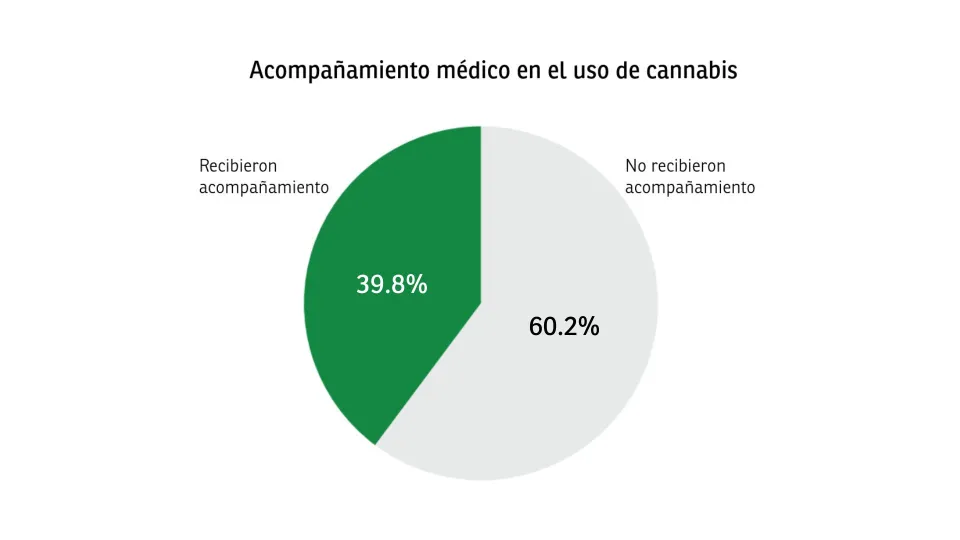 resultados relevamiento cannabis entre rios