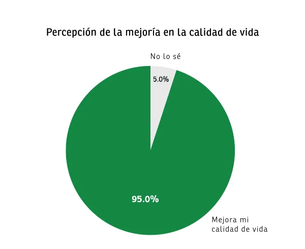 resultados relevamiento cannabis entre rios