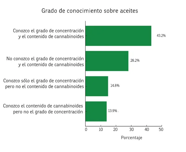 resultados relevamiento cannabis entre rios