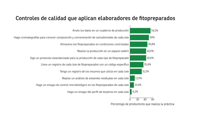 resultados relevamiento cannabis entre rios