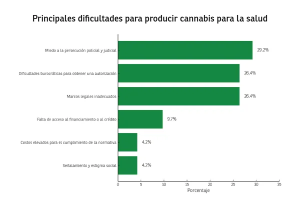 resultados relevamiento cannabis entre rios