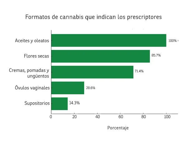 resultados relevamiento cannabis entre rios