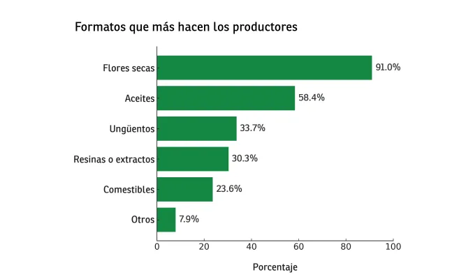 resultados relevamiento cannabis entre rios