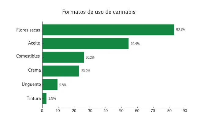 resultados relevamiento cannabis entre rios