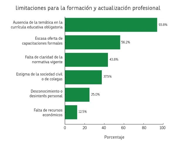 resultados relevamiento cannabis entre rios