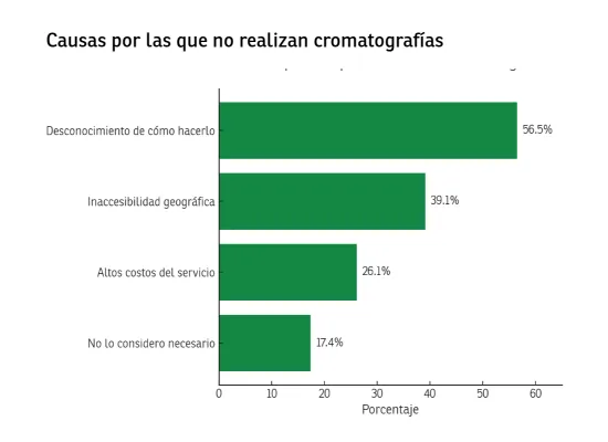 resultados relevamiento cannabis entre rios