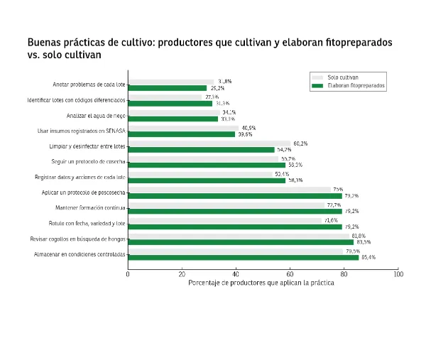 resultados relevamiento cannabis entre rios