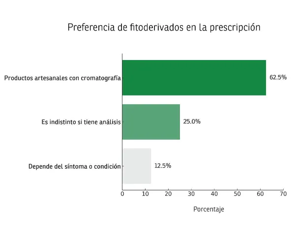 resultados relevamiento cannabis entre rios