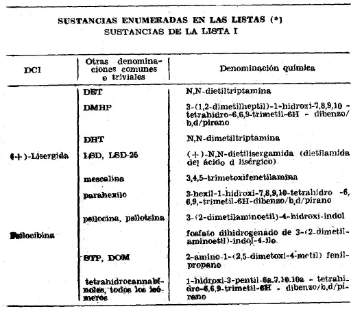 nueva zelanda hongos con psilocibina