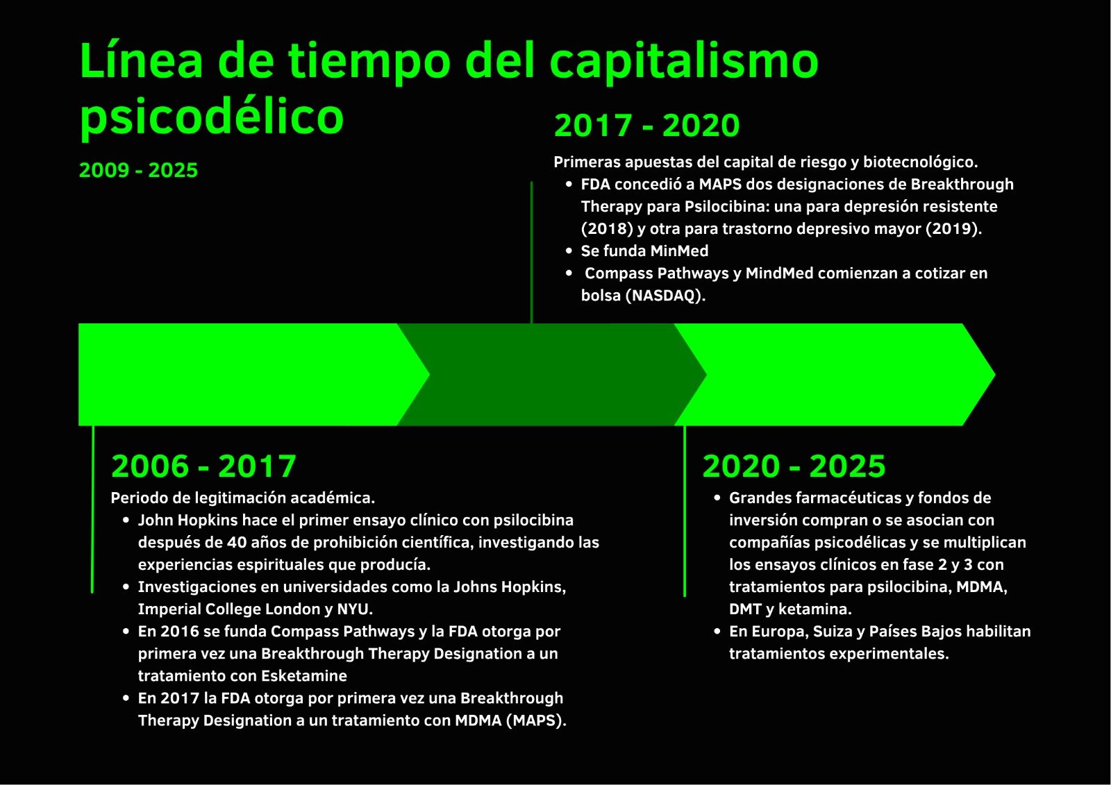 lapsyconf historia capitalismo psicodélico