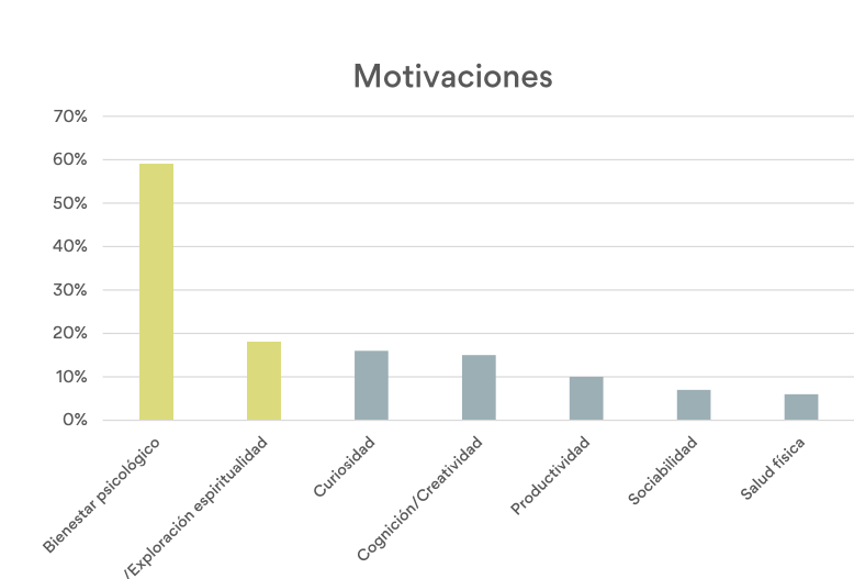 Psicodélicos y terapia de parejas