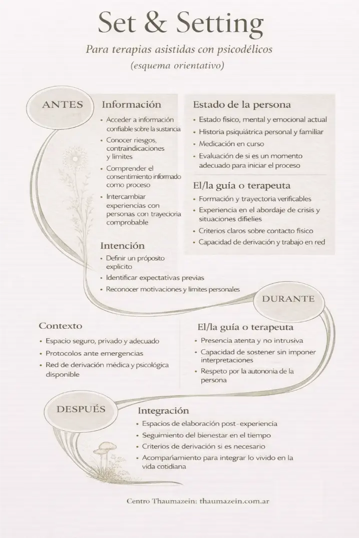 set y setting en terapias con psicodélicos