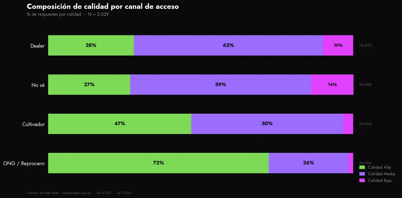 encuesta precio gramo cannabis mapa argentina 2026