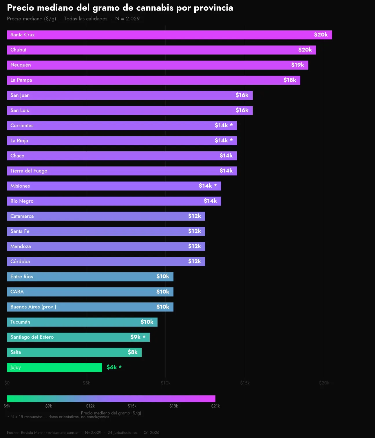 encuesta precio gramo cannabis mapa argentina 2026