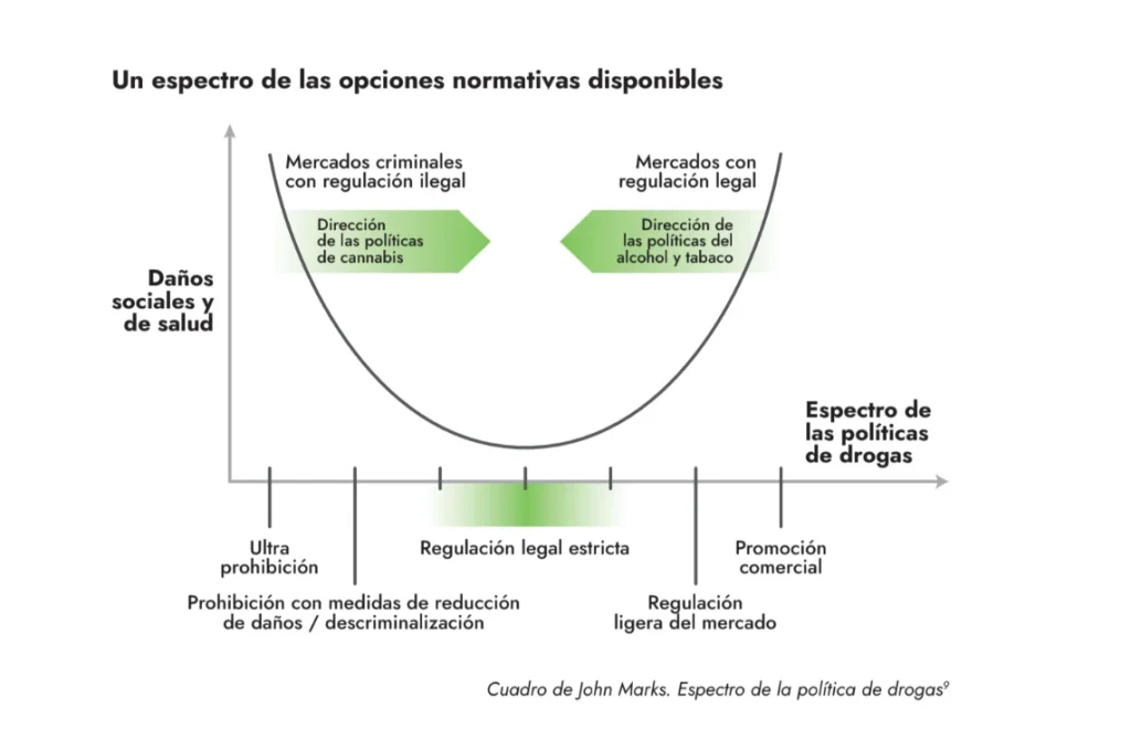 espectro política de drogas john marks